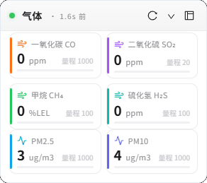 气体监测面板